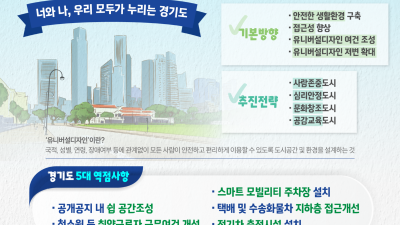 “청소근로자 휴게실 높이 2.1m 이상, 전기차 충전시설 이동공간 1.2m 이상”